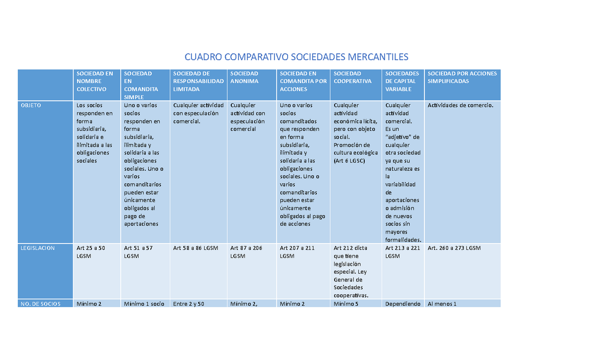 Cuadro Comparativo Sociales Images