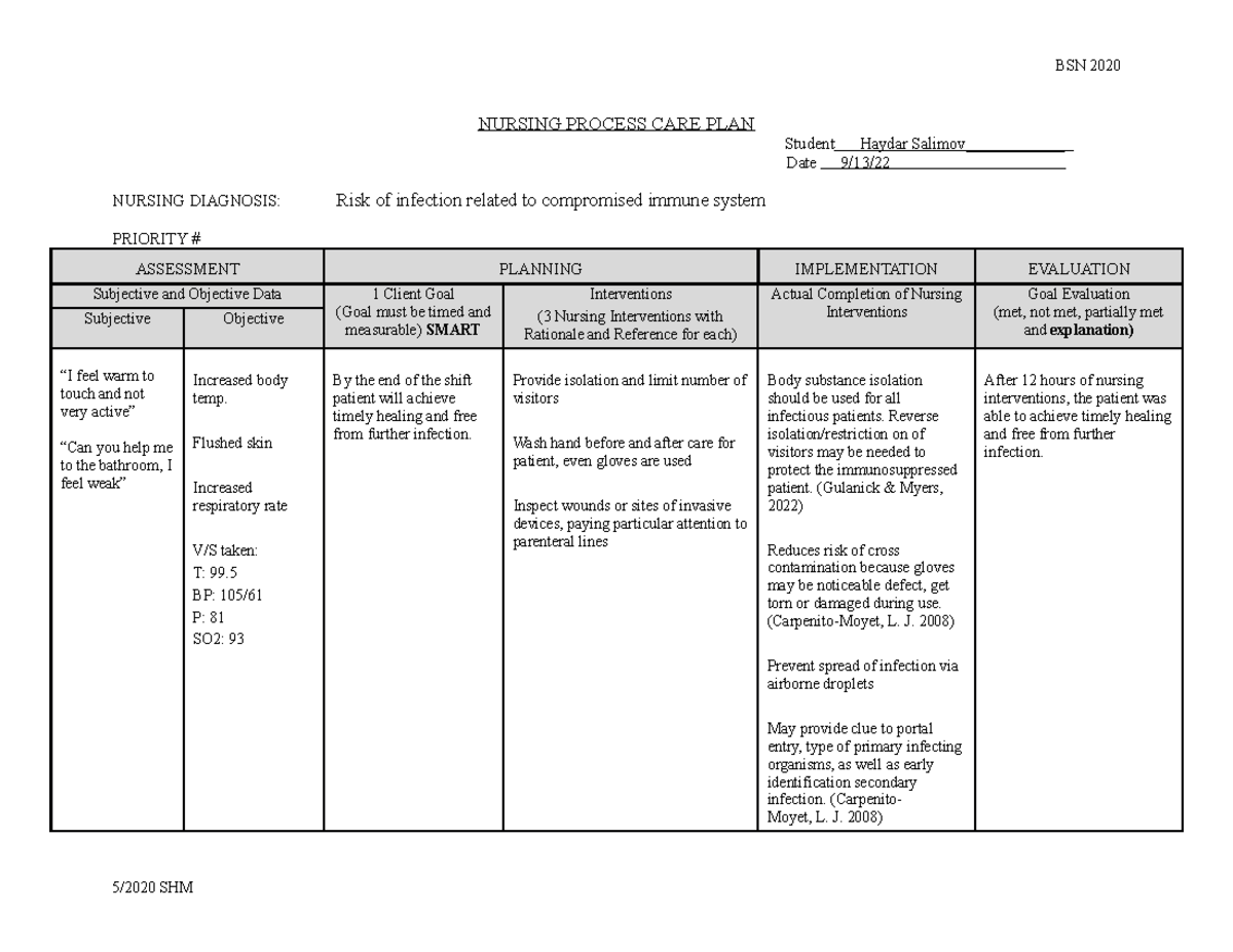 Care Plan Form Template Atbsn 5 - Bsn 2020 Nursing Process Care Plan 