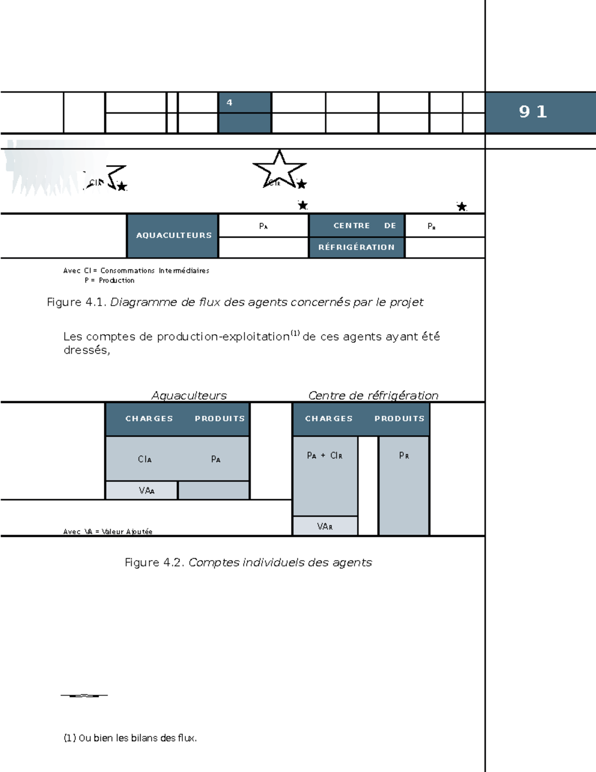 Comptabilite Management Cours Complet 19 9 1 CIA CIR AQUACULTEURS PA
