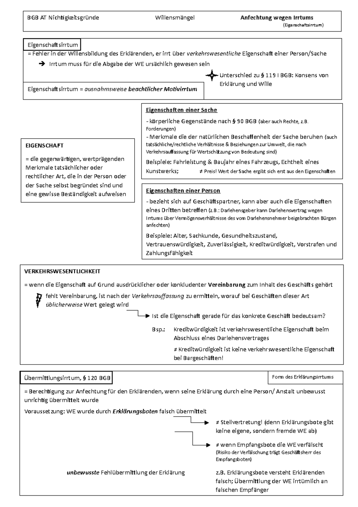 anfechtung-wegen-irrtum-eigenschaftsirrtum-bermittlungsirrtum