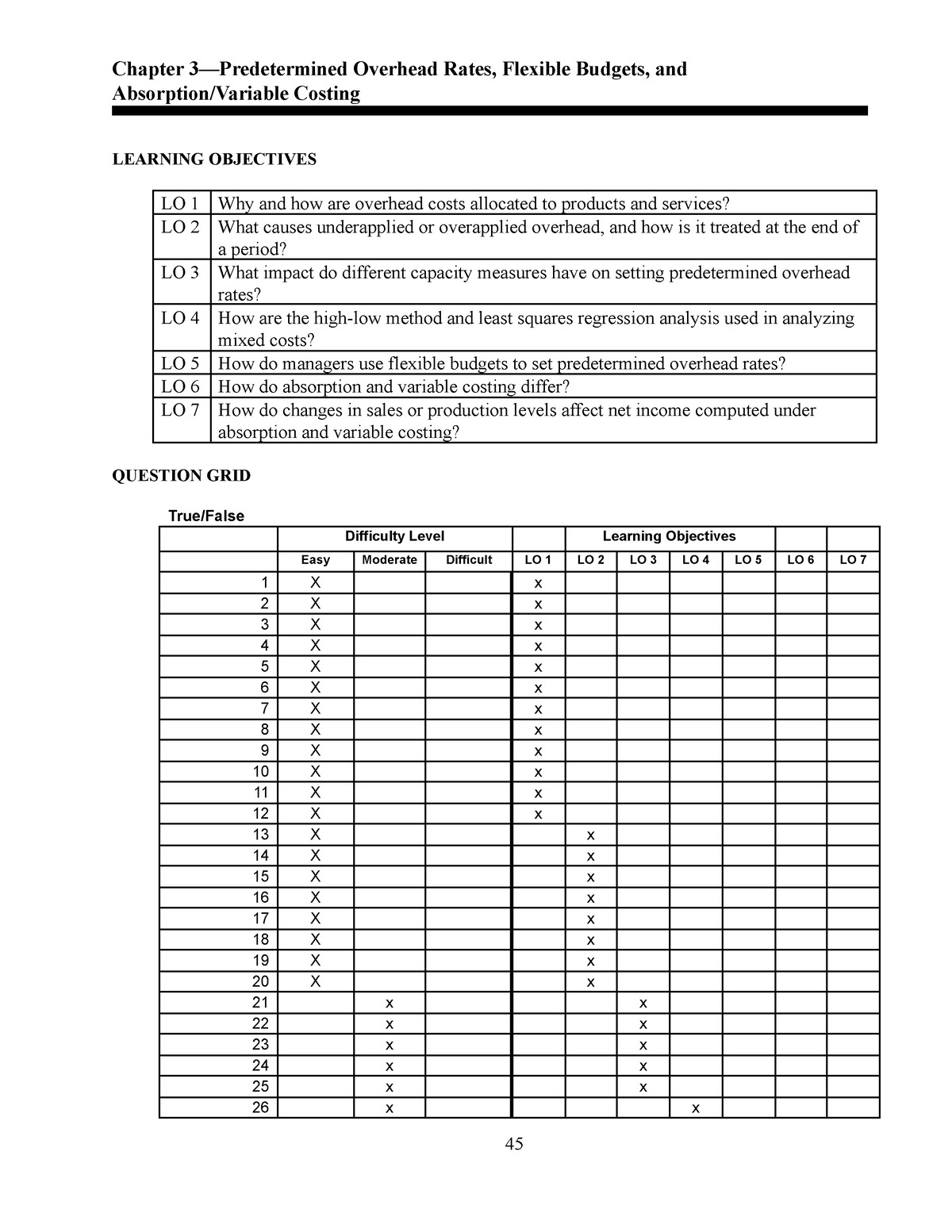 Chapter 3 - For Cost Accouting - Chapter 3—predetermined Overhead Rates 