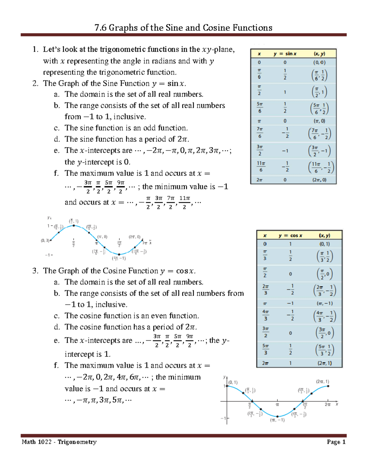 7 6 Graphs of the Sine and Cosine Functions 190217 - Let’s look at the ...
