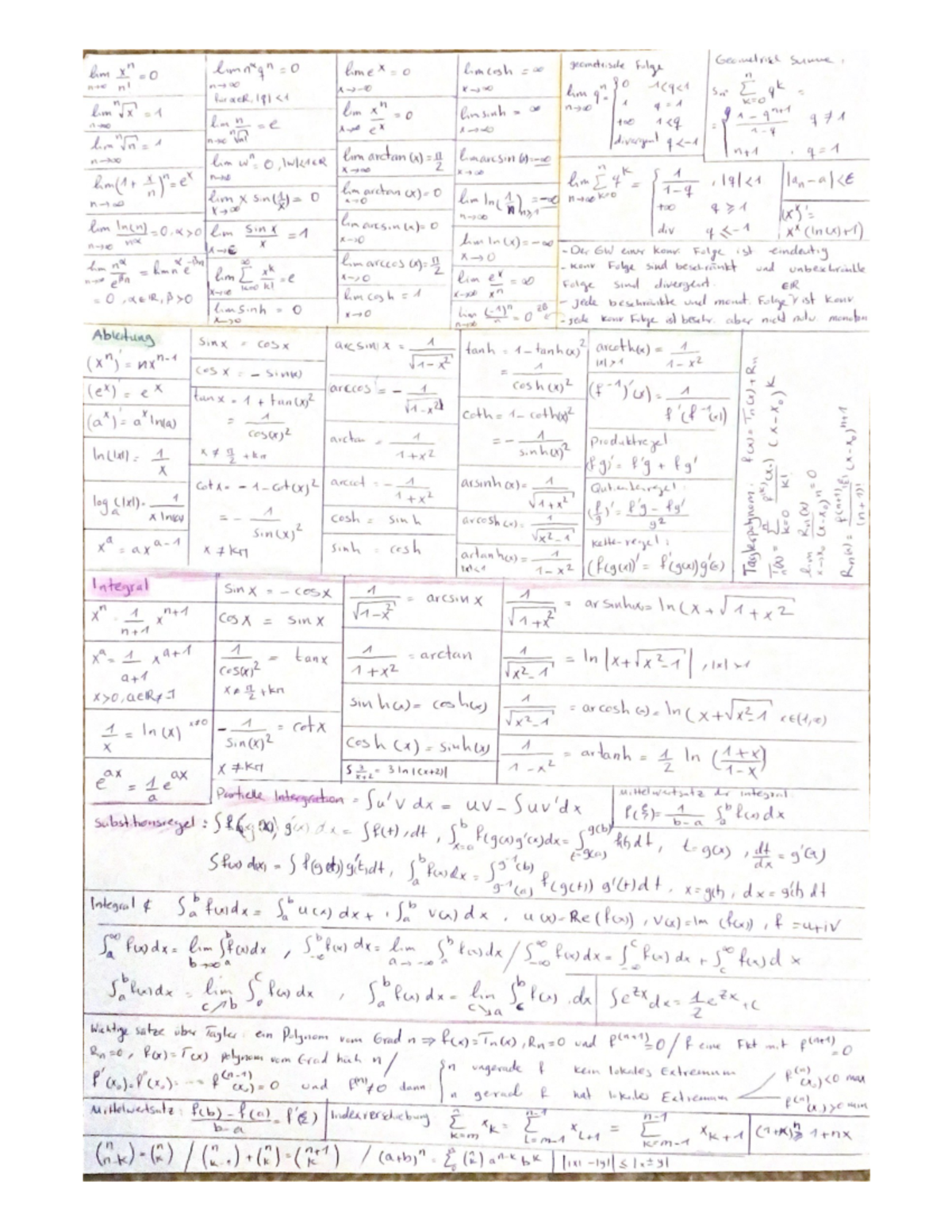 Spickzettel Ana1 - Analysis I Und Lineare Algebra Für ...