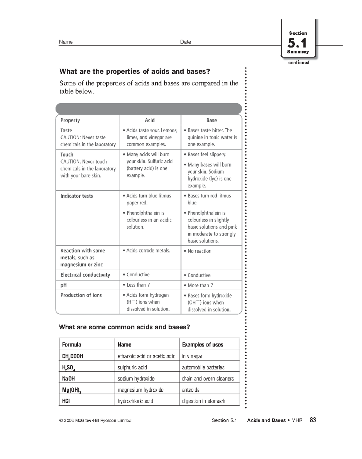 Acids and bases Name Date continued Section 5. Summary What are the