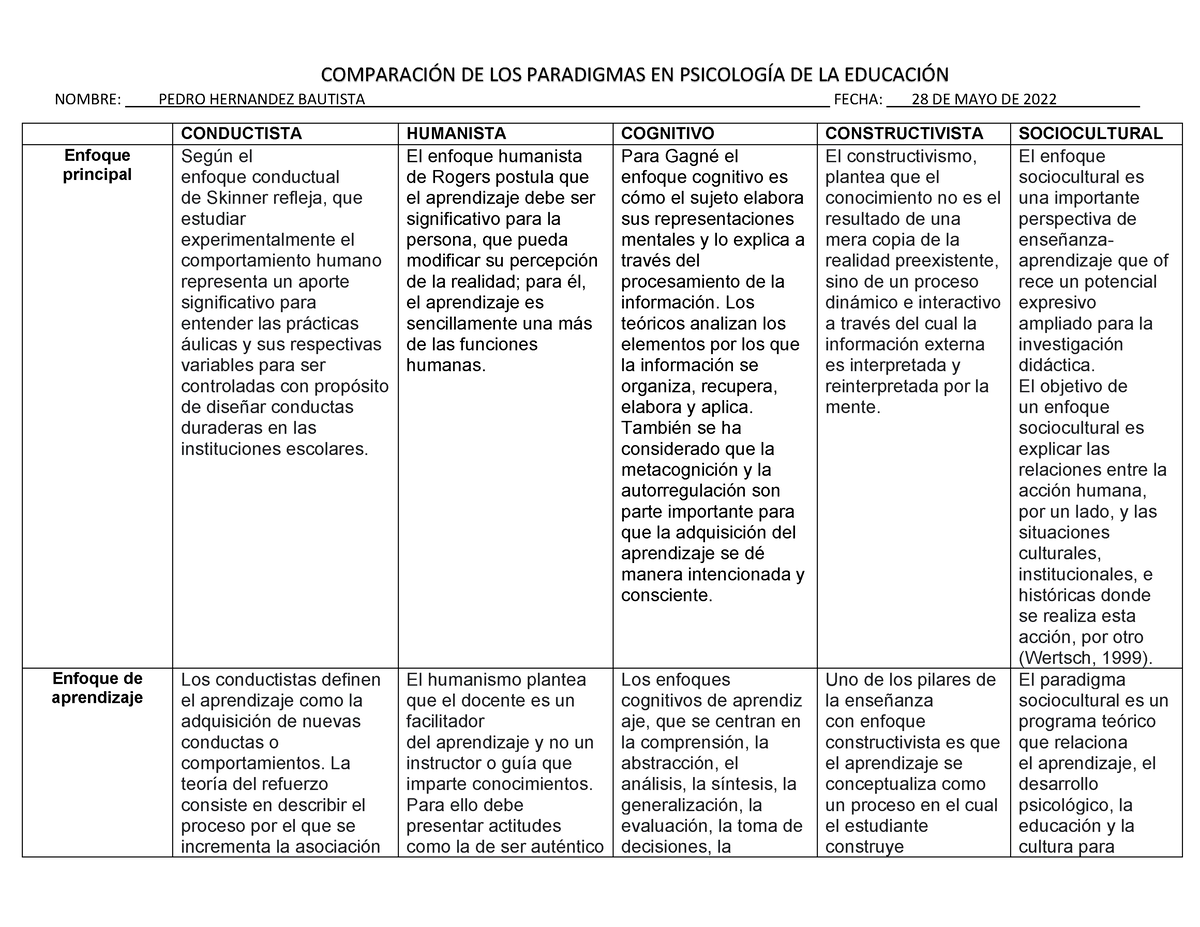 Cuadro Comparativo Paradigmas NOMBRE PEDRO HERNANDEZ StudocuSexiz Pix