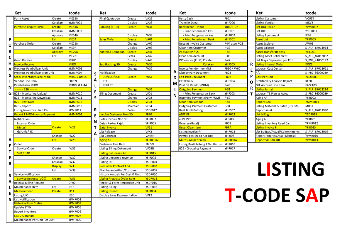 listing-tcode-sap-system-sap-ket-tcode-ket-tcode-ket-tcode-ket