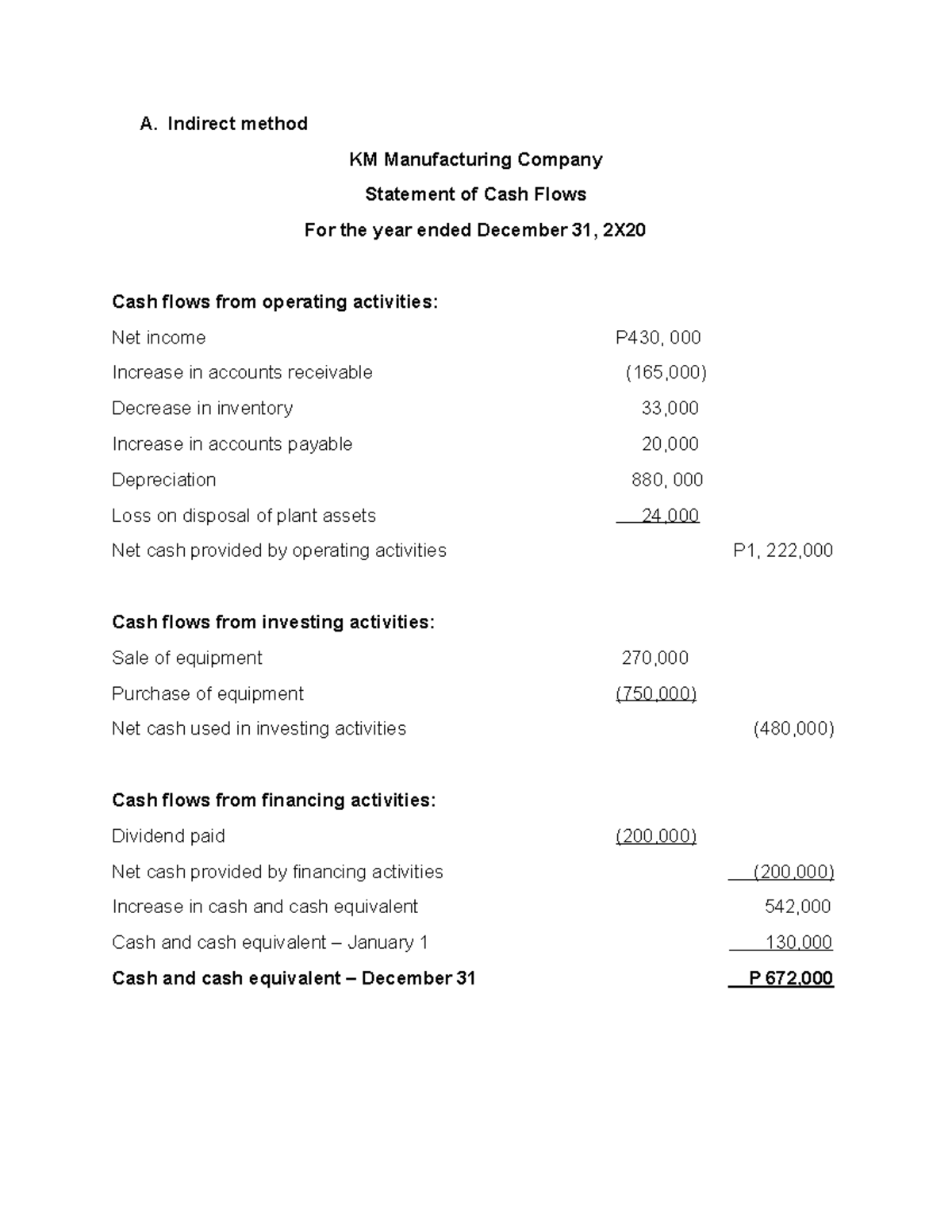 KM Manufacturing Company - Intermediate Accounting 3 - Studocu