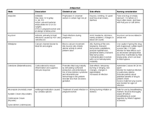 System disorder- reproductive infection - ACTIVE LEARNING TEMPLATES ...