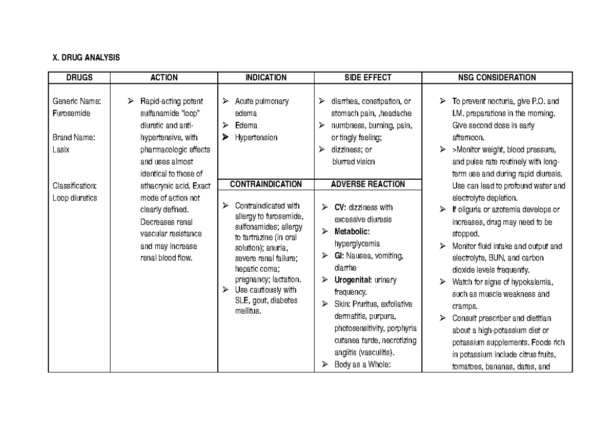 Drugs2 drugs X. DRUG ANALYSIS DRUGS Generic Name Furosemide Brand
