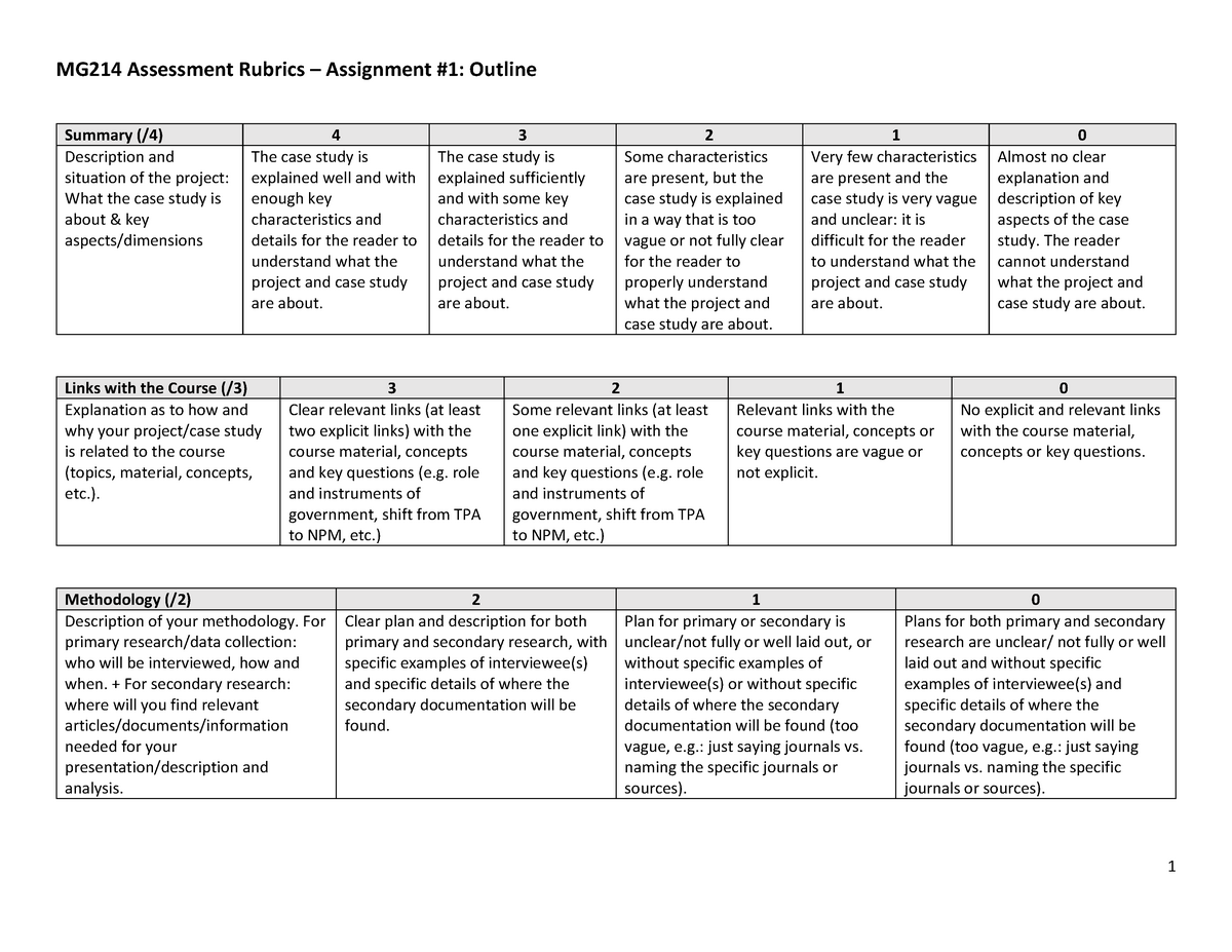 mg214-assignment-mg214-assessment-rubrics-assignment-1-outline-1