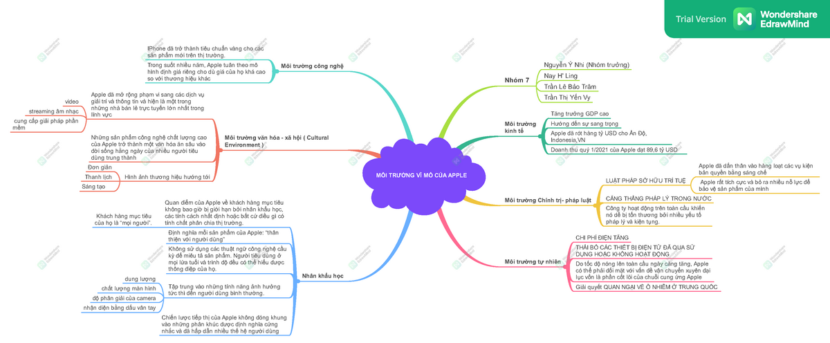 Cách xây dựng và áp dụng template Mô hình kinh doanh Canvas Business Model  Canvas  Base Resources