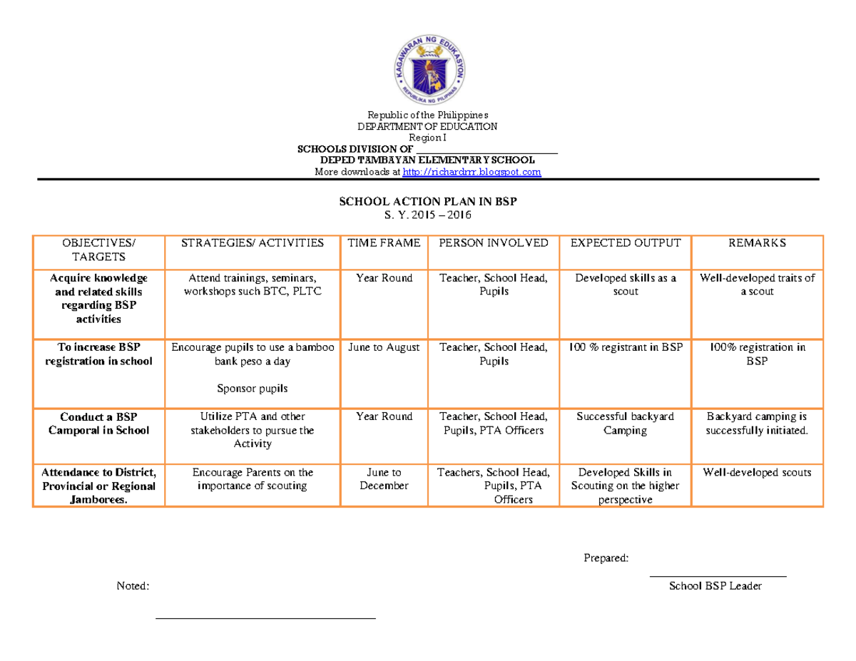 School Action PLAN IN BSP - Republic of the Philippines DEPARTMENT OF ...