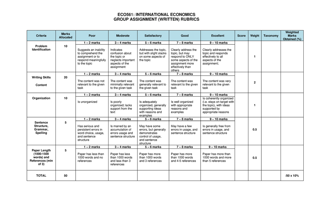 rubric for economics assignment