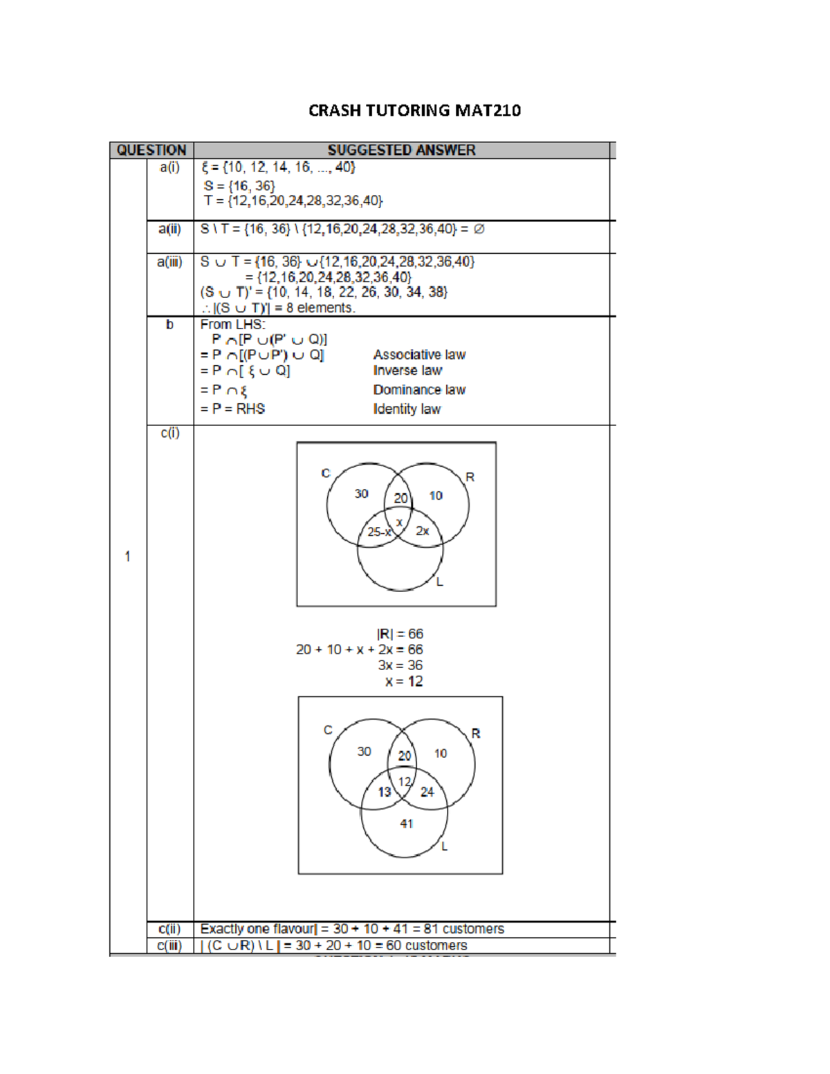 Jawapan Crash Tutoring MAT210 - Discrete Mathematics - CRASH TUTORING ...