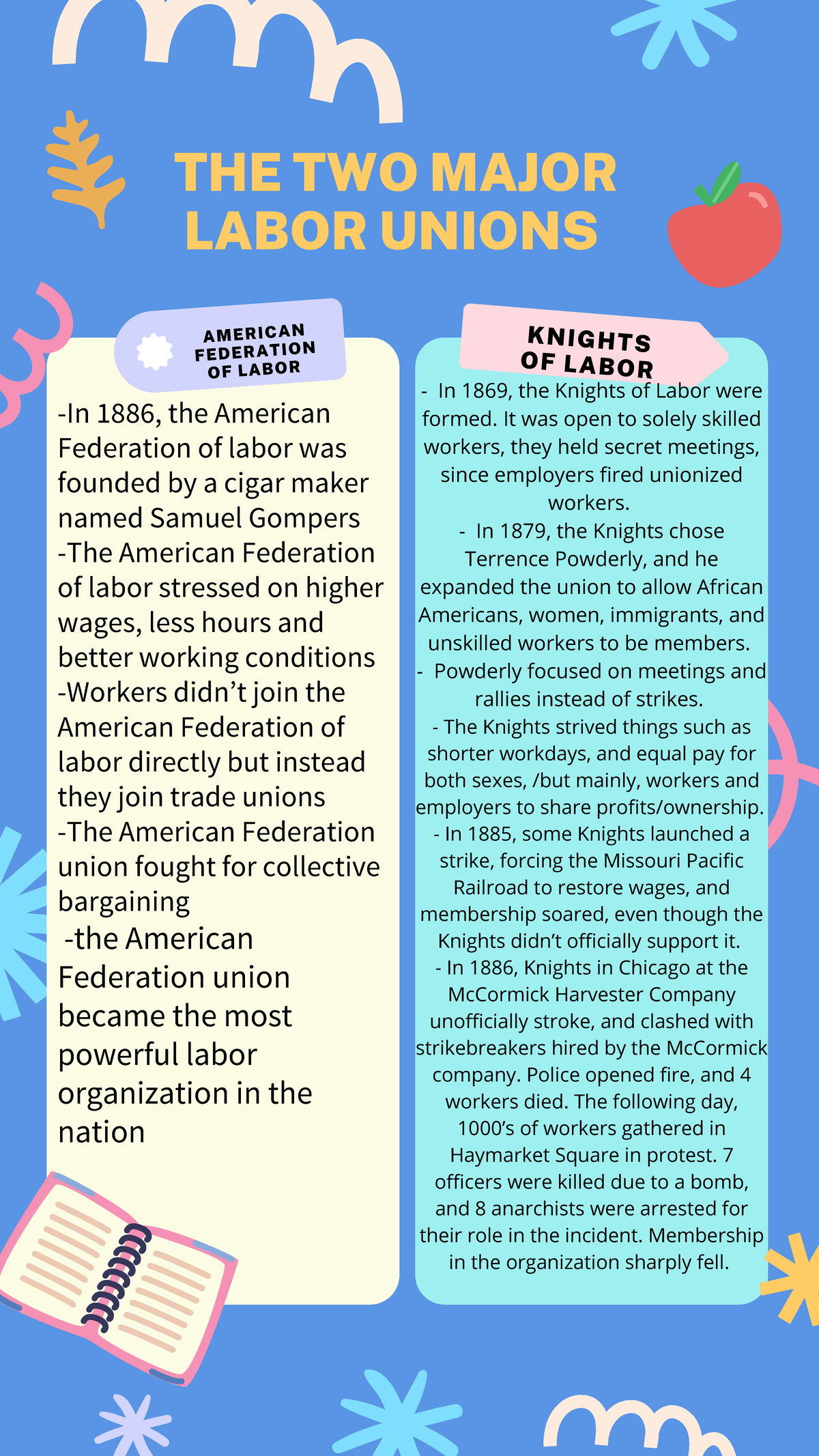 Blue Hand Drawn Compare and Contrast T Chart Flipgrid Backdrop THE