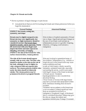 Breasts and Axillae Script - Health Assessment- Breasts and Axillae Any  pain or tenderness in - Studocu