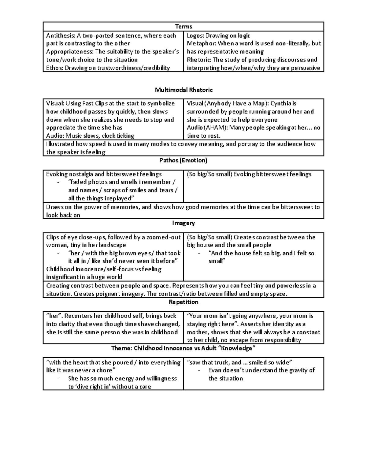 ENG101B crib sheet - Terms Antithesis: A two-parted sentence, where ...