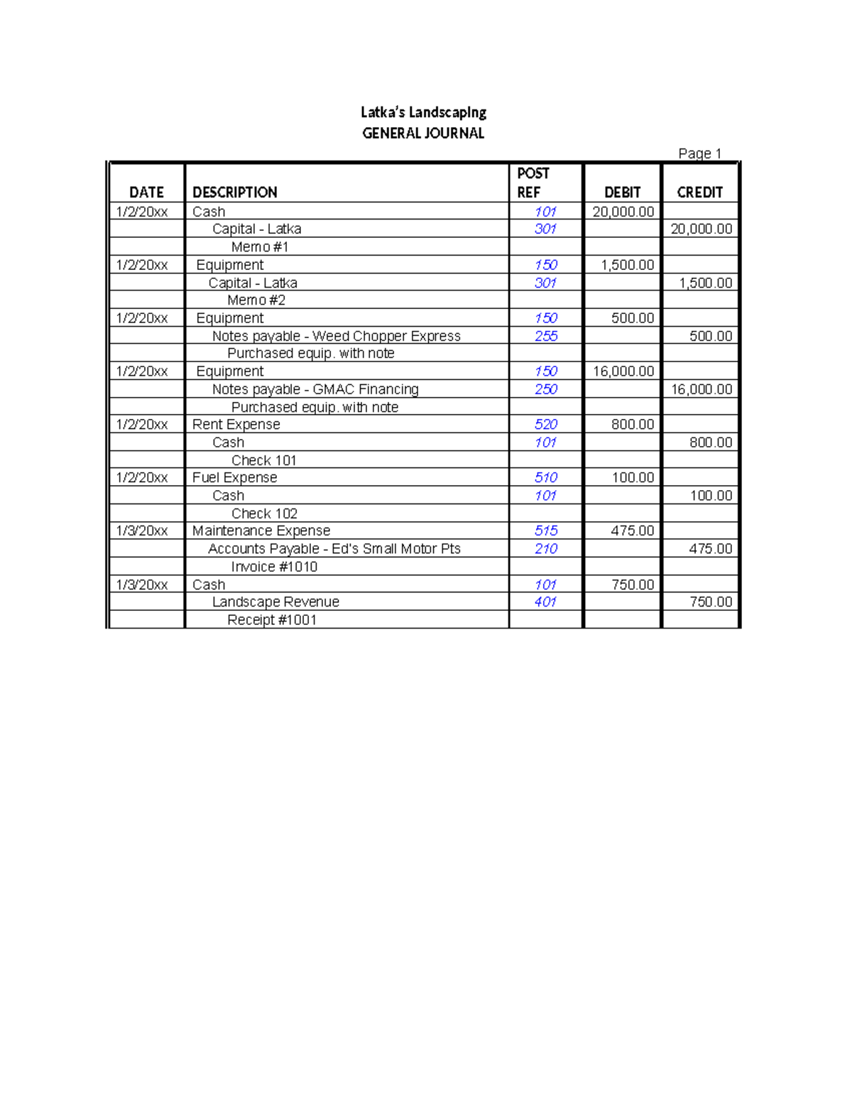 Latka%E2%80%99s+Landscaping++ General+ Journal++ - Latka’s Landscaping ...