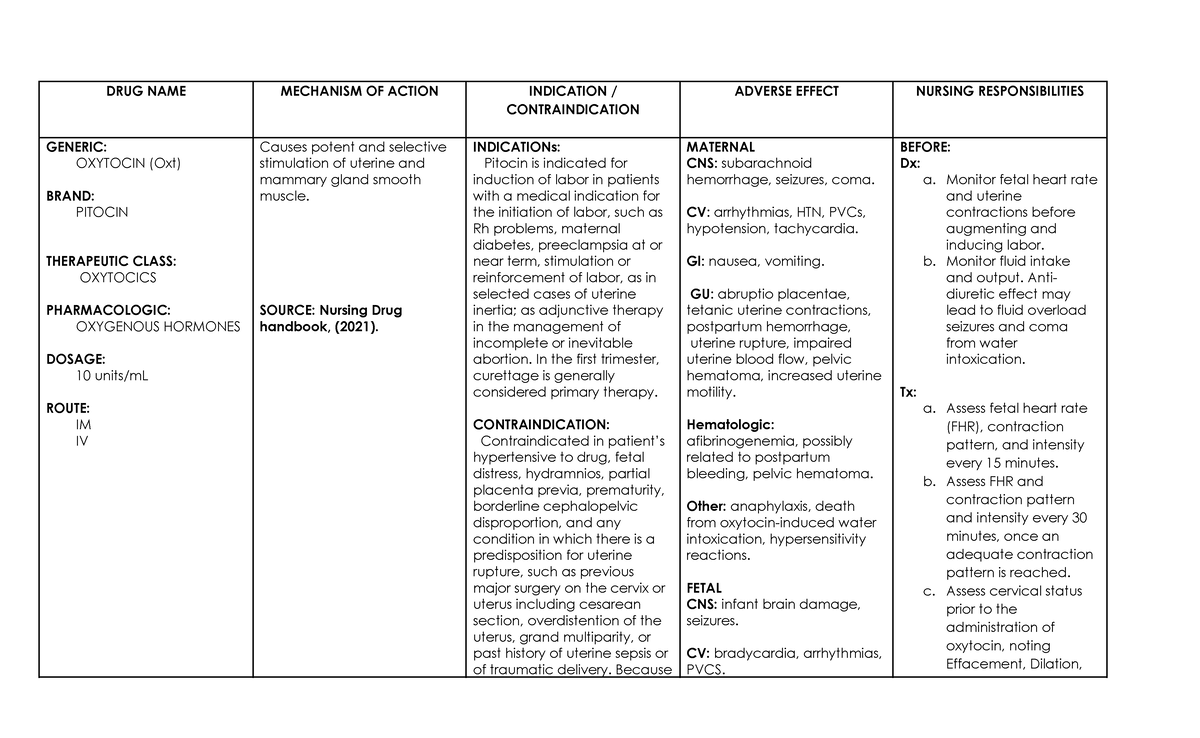 Oxytocin Oxt DRUG Study DR DRUG NAME MECHANISM OF ACTION INDICATION   Thumb 1200 738 