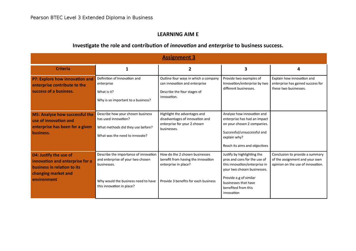 assignment 3 unit 1