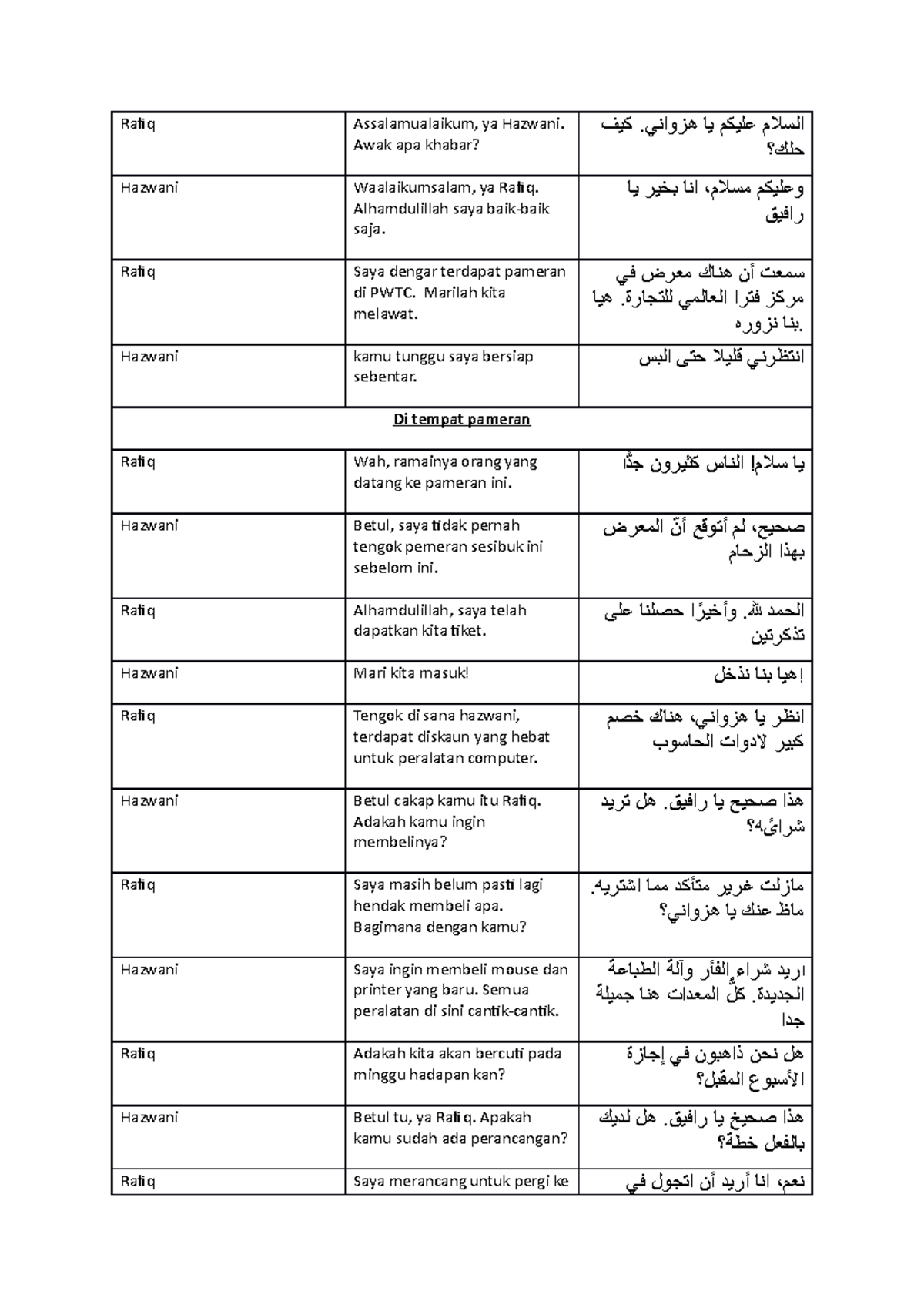 Draf roleplay Scene 1 - lecturer notes - Rafiq Assalamualaikum, ya ...