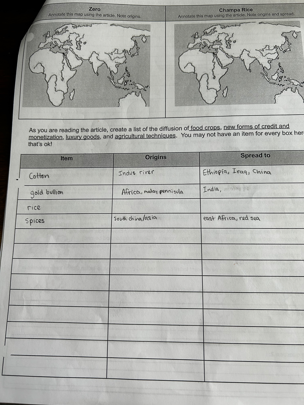 IMG 2090 - unit 2: topic 2.5 / 2.6 - Zero Champa Rice Annotate this map ...