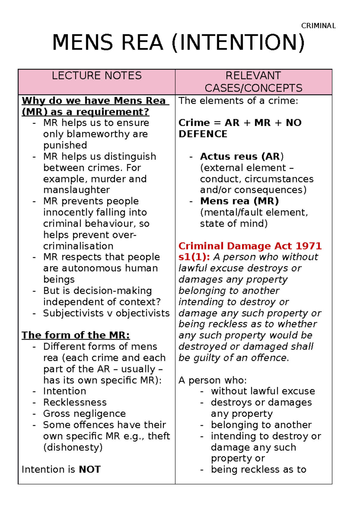 4. Mens Rea - Mens Rea - CRIMINAL MENS REA (INTENTION) LECTURE NOTES ...