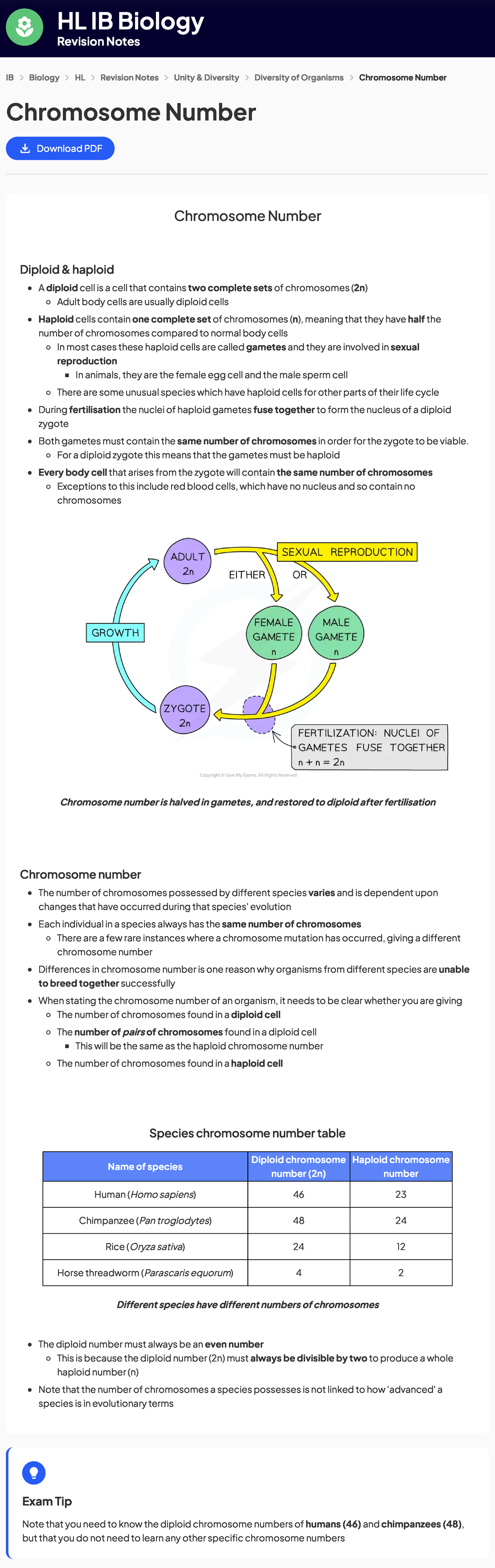 biology notes from save my exams - HL IB Biology Revision Notes IB ...