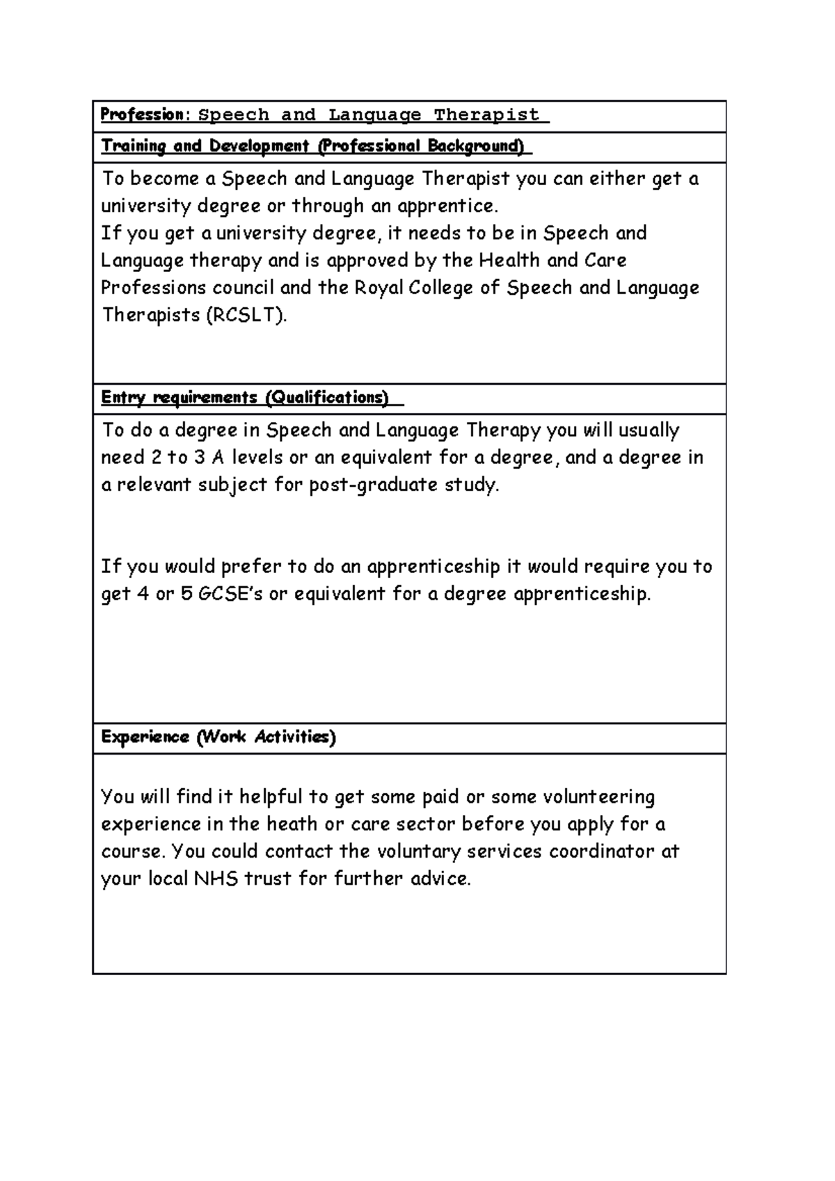 Professional Background Homework - Profession: Speech and Language ...