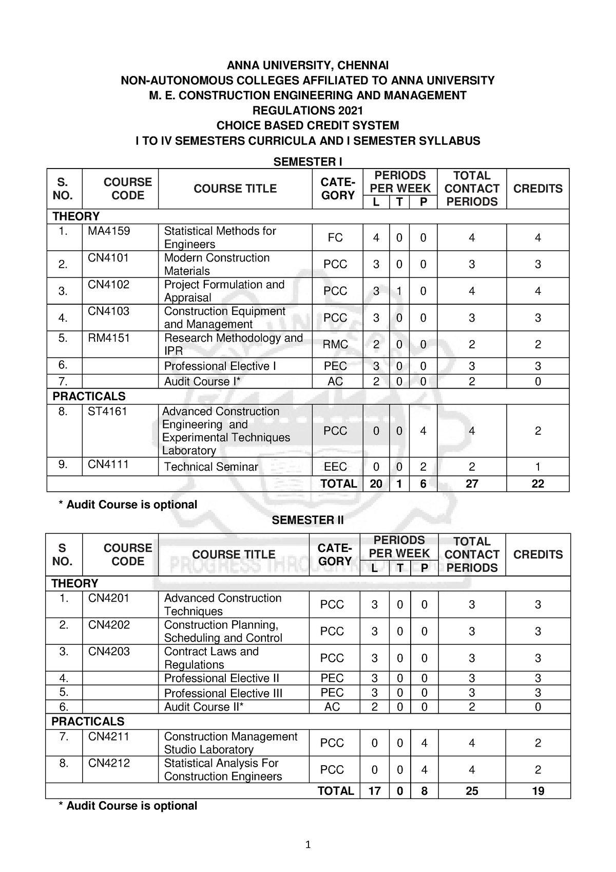 02.M.E. Construction - notes for me - ANNA UNIVERSITY, CHENNAI NON ...