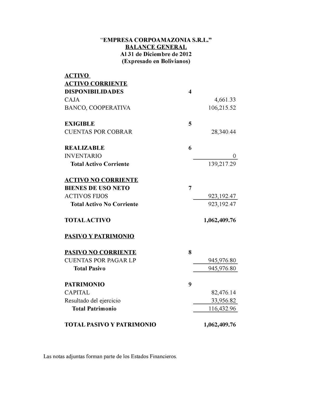 Ejemplo Eeff Empresa Corpoamazonia Srl 2012 Balance General Al 31 De