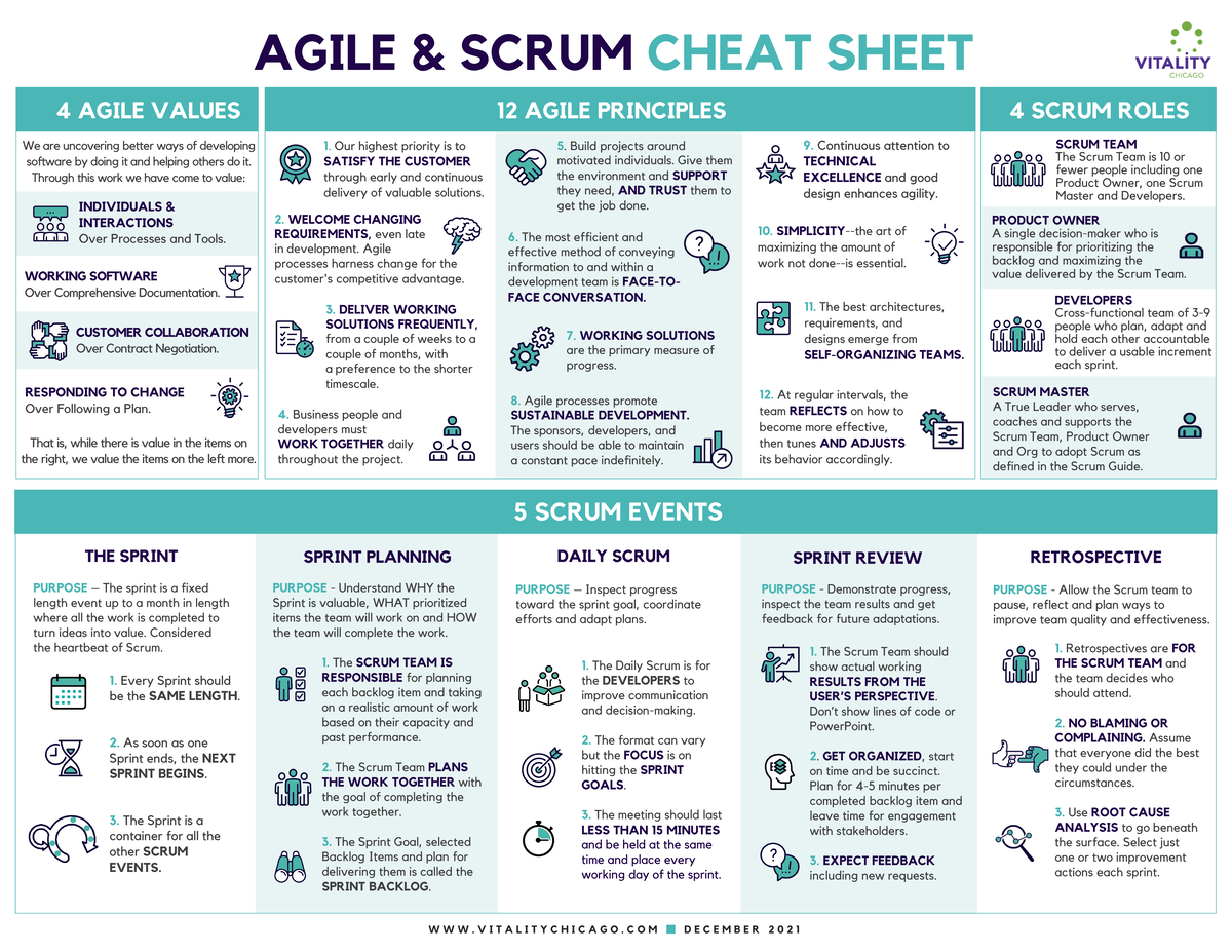 Agile Scrum Cheatsheet We Are Uncovering Better Ways Of Developing Software By Doing It And 