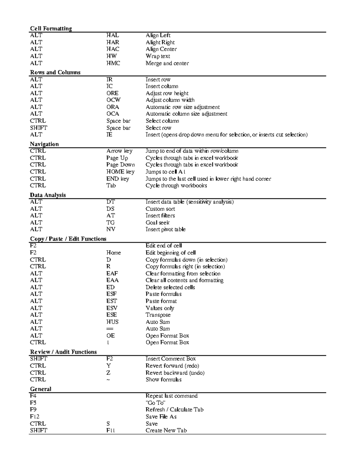 excel-shortcut-sheet-2019-ce-ll-formatting-alt-hal-align-left-alt-har