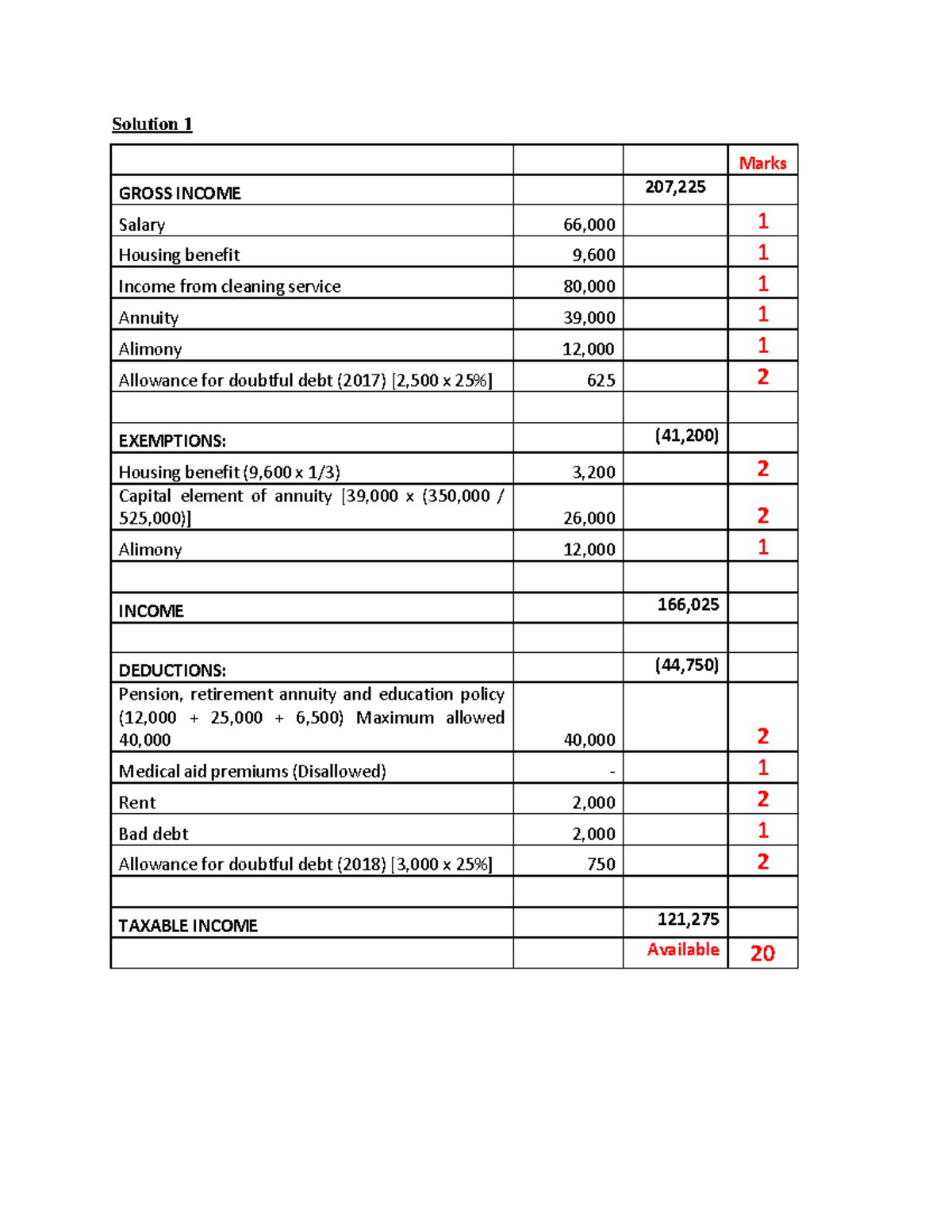 Test 2 - Memo (2018 ) - Test 2 answers to test questions. - Marks ...