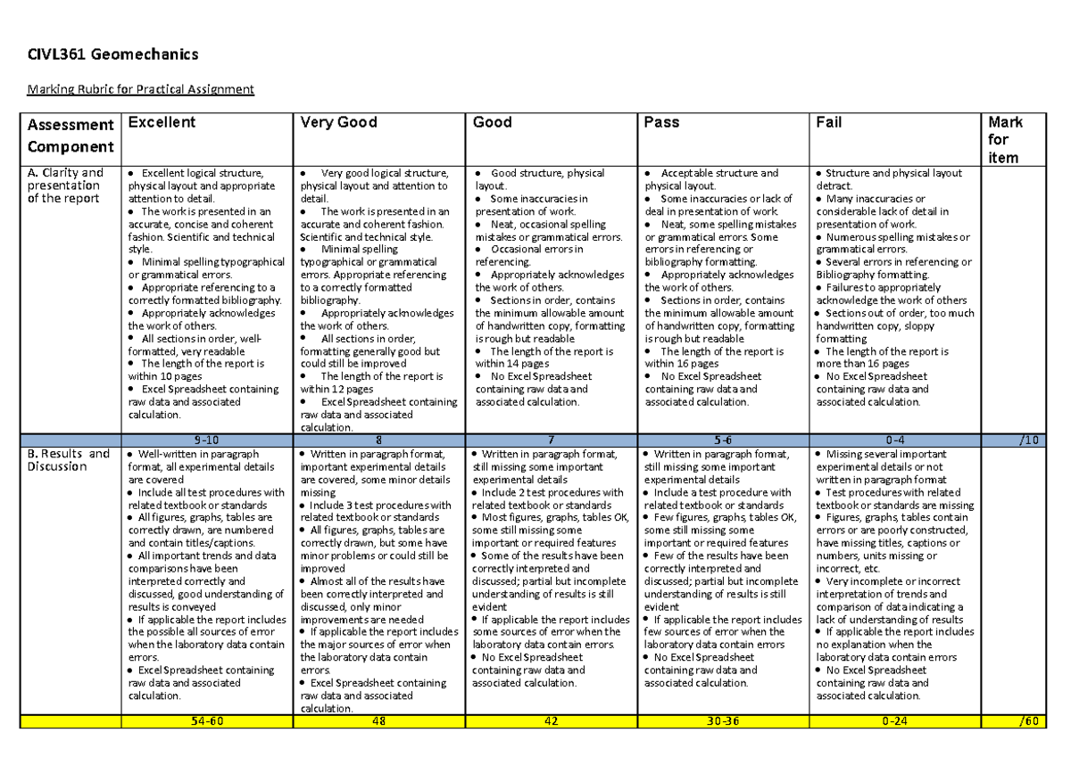 CIVL361 Geomechanics laboratory rubrics - CIVL361 Geomechanics Marking ...