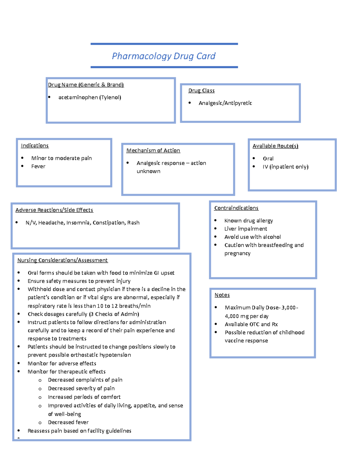 Acetaminophen Drug Cards NURS 1120 Indications Minor to moderate pain