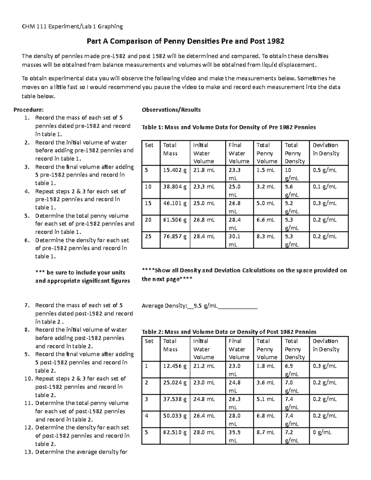 chm-111-experiment-1-lab-1-chm-111-experiment-lab-1-graphing-part-a