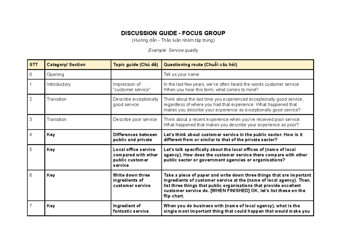 Qualitative - Discussion guide - DISCUSSION GUIDE - FOCUS GROUP (Hướng ...