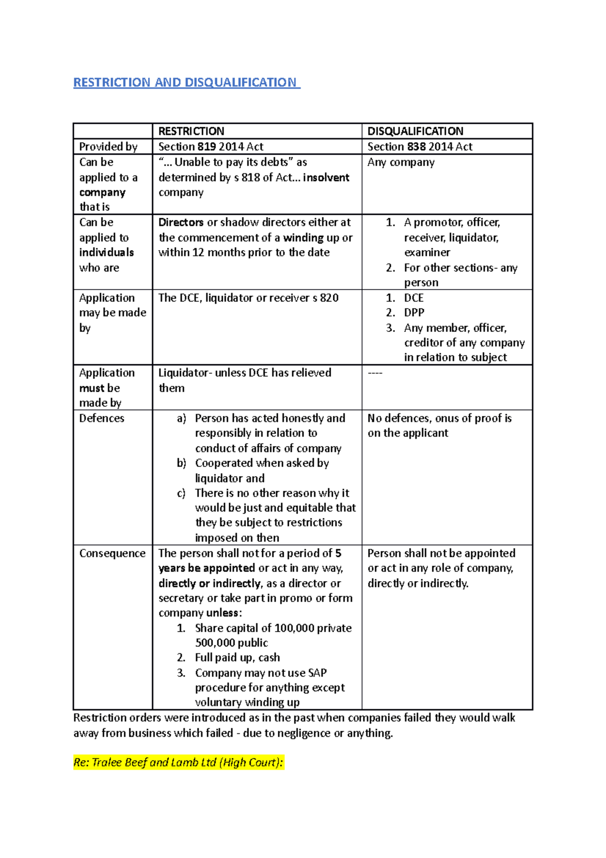 Restriction AND Disqualification company law RESTRICTION AND