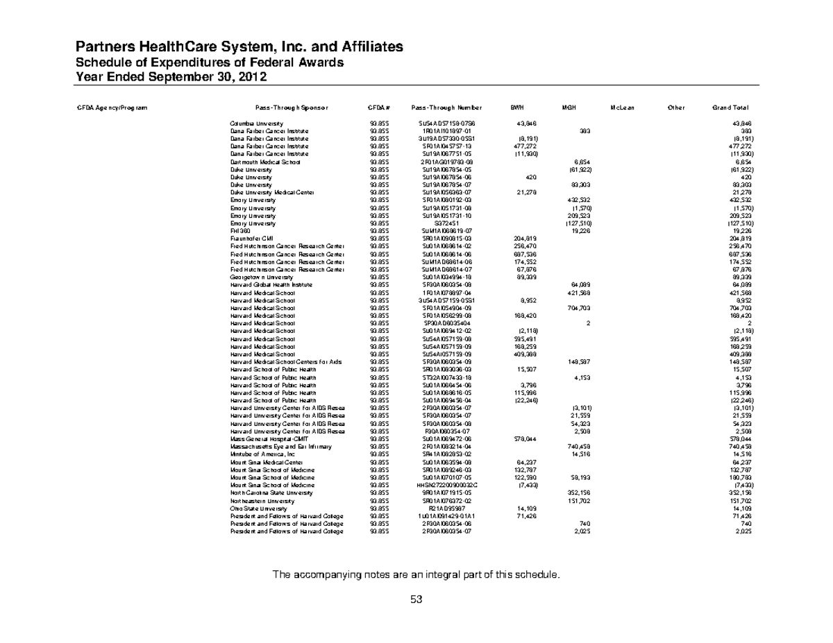 Partners healthcare system inc and affiliates part 10 - Schedule of ...