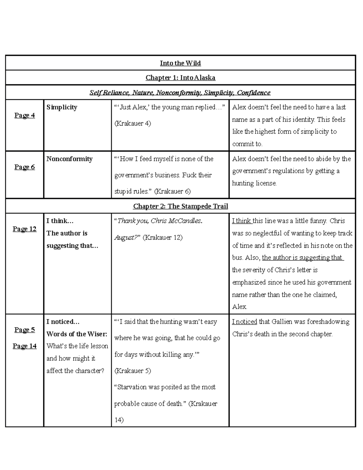 into the wild summer reading assignment answers