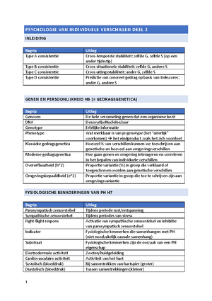 Samenvatting-PID-2 - Slides + Notities - Psychologie Van Individuele ...