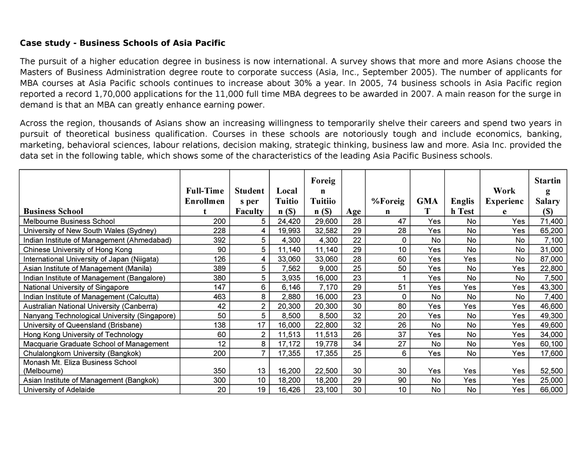 business schools of asia pacific case study solution