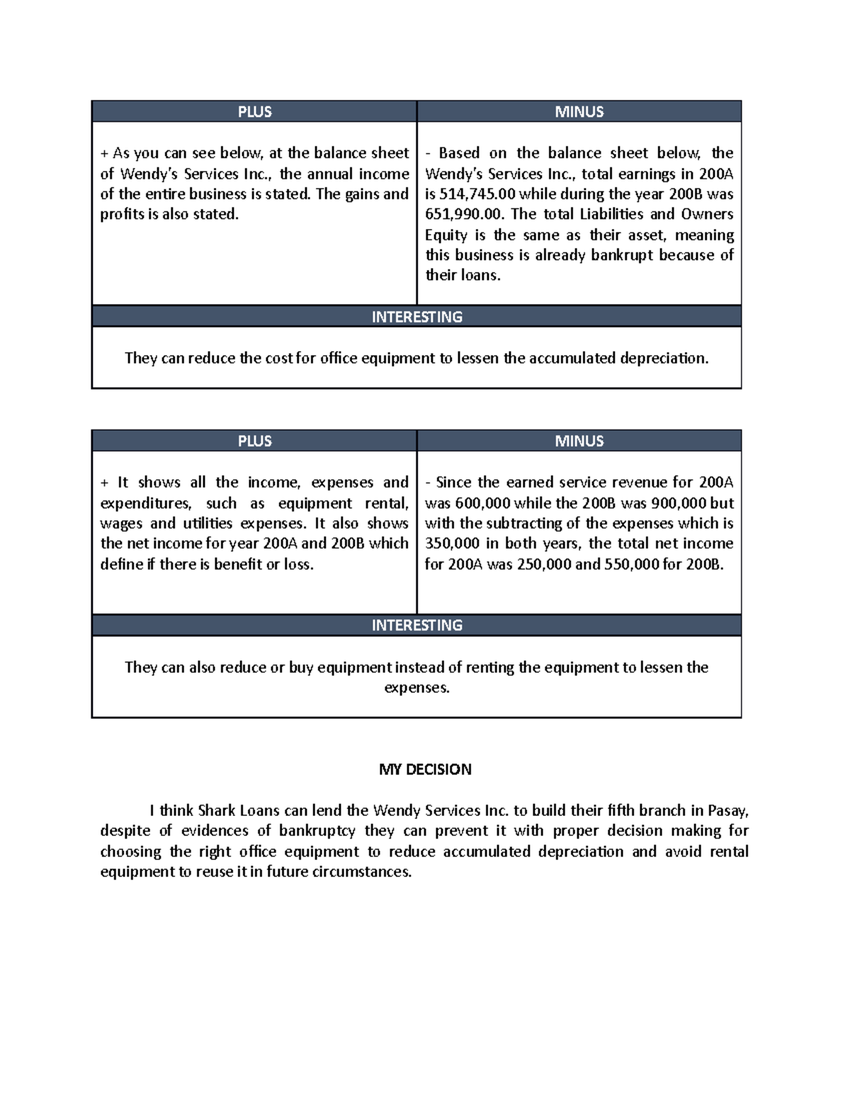 pmi-chart-as-you-can-see-below-at-the-balance-sheet-of-wendy-s-services-inc-the-annual