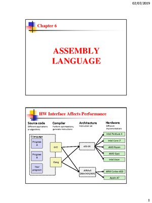 Chapter-7-P1 - abc - Chapter 7 INSTRUCTION SET OVERVIEW Contents ...