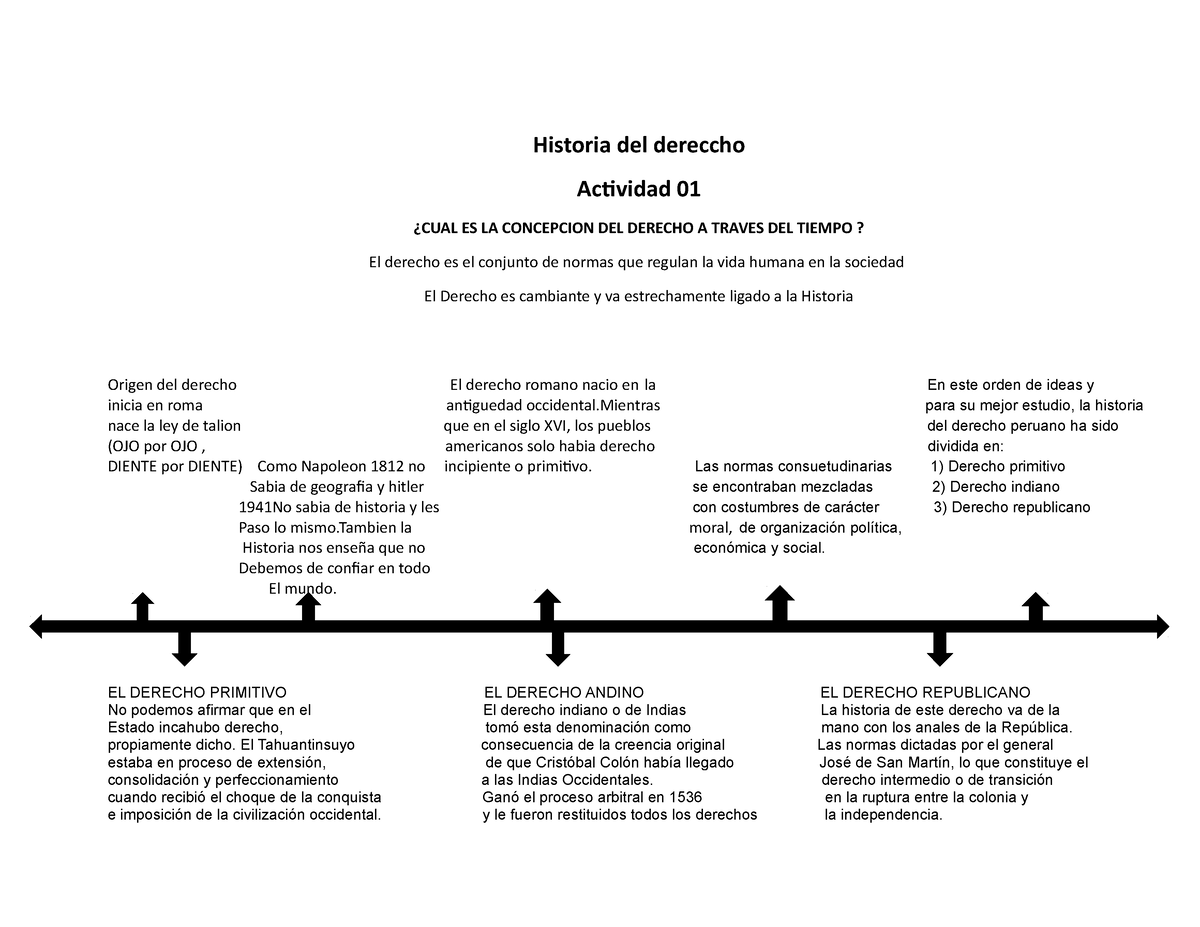 Origen Del Dereccho Informativo Historia Del Dereccho Actividad