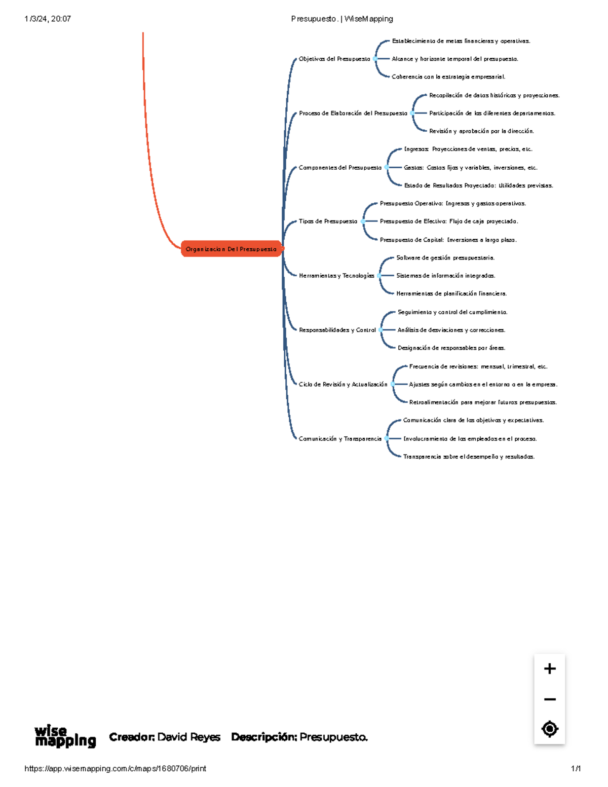 Presupuesto wise mapping 1 3 24 - Thumb 1200 1553 