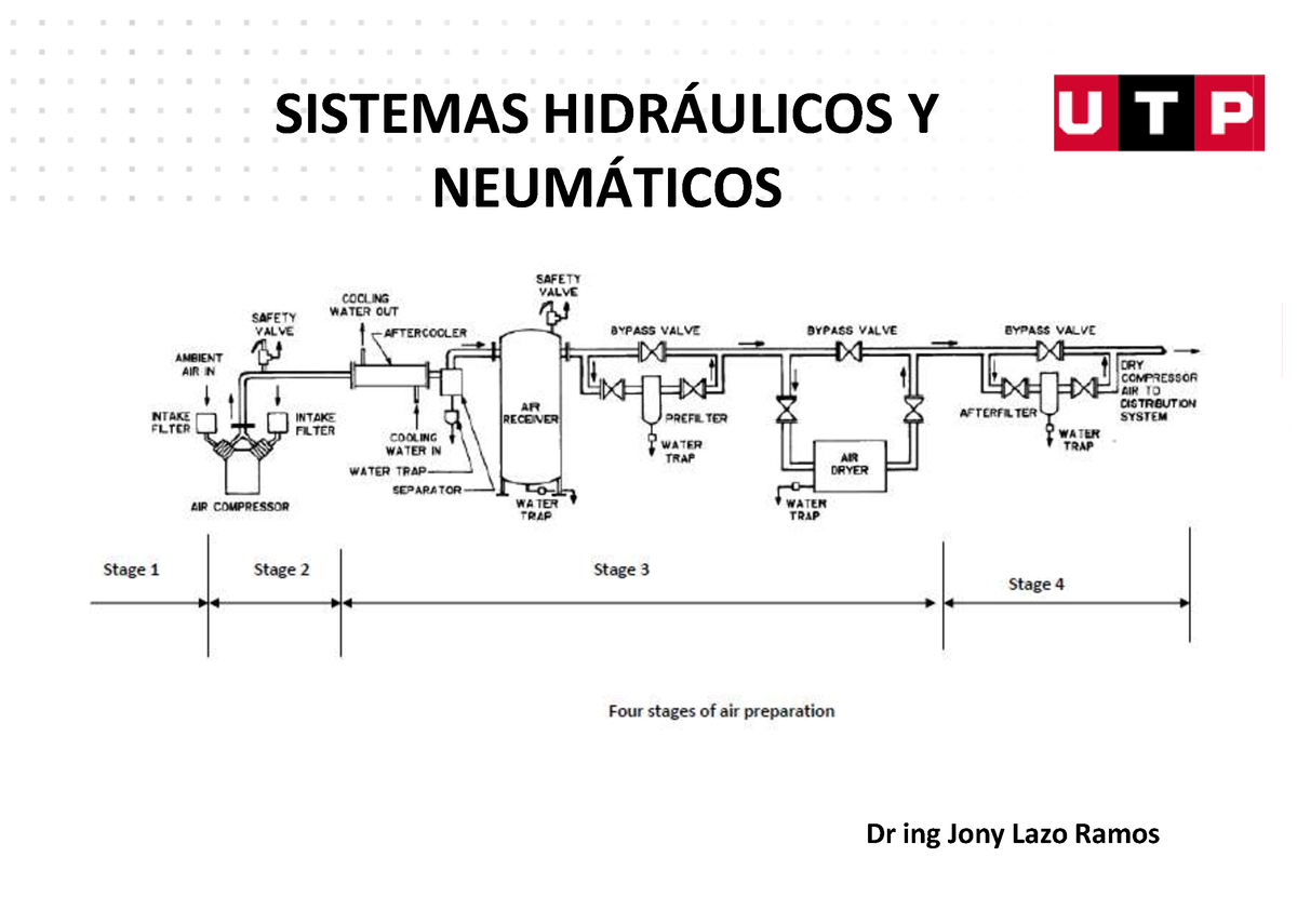 Semana 3 -Tratamiento Del Aire - SISTEMAS HIDR¡ULICOS Y NEUM¡TICOS ...