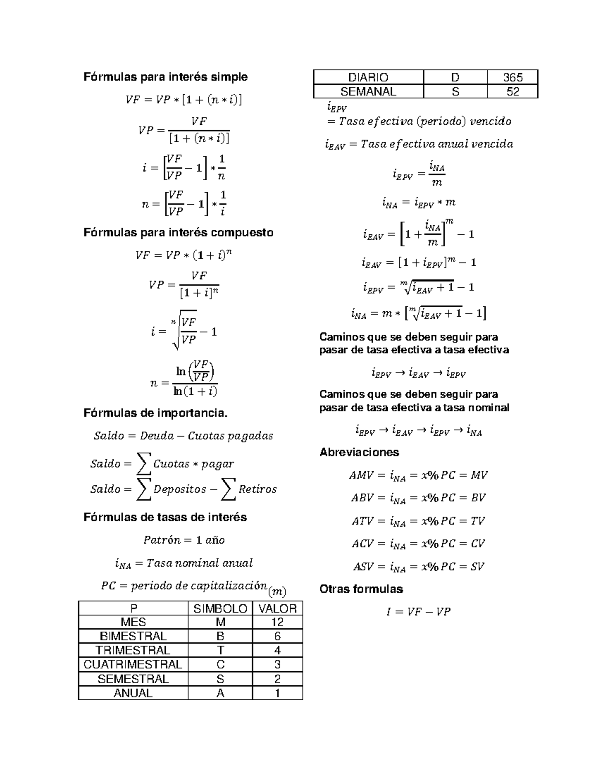 Fórmulas ing economica-2 - Fórmulas para interés simple 𝑉𝐹 = 𝑉𝑃 ∗ [1 ...
