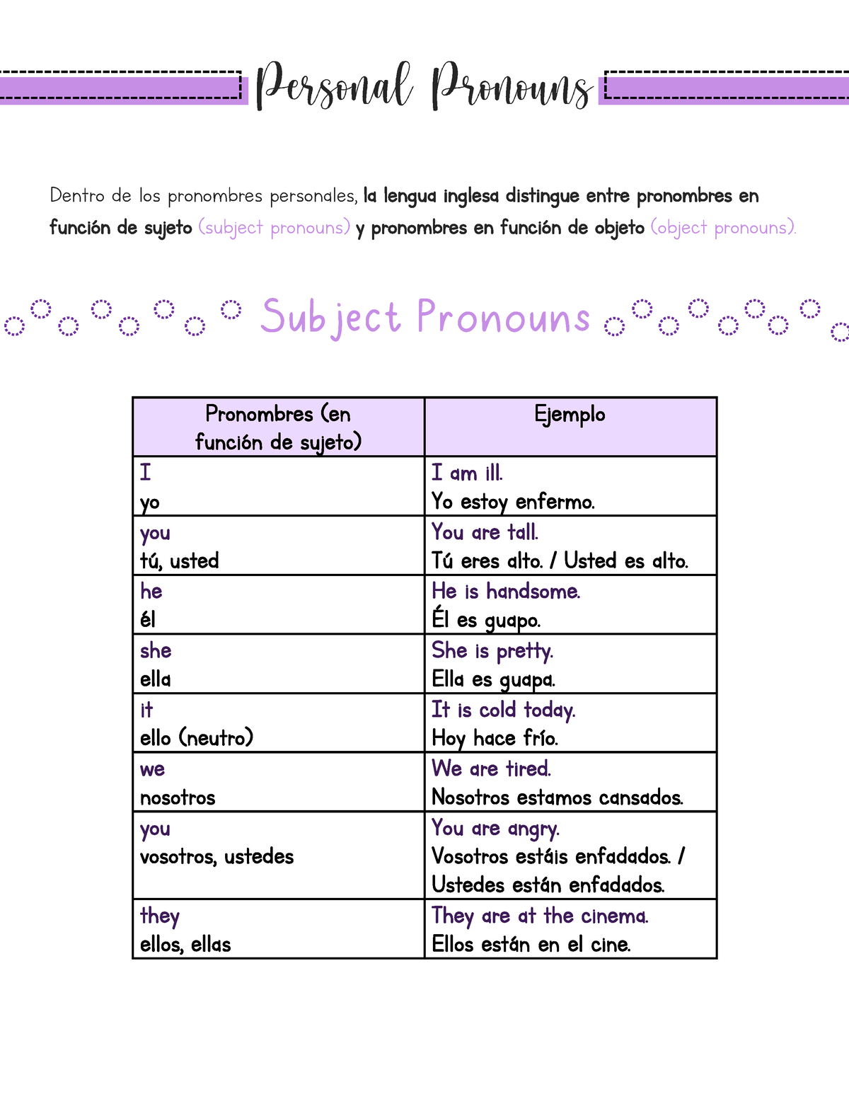 Personal Pronouns 1 - Apunte - Dentro De Los Pronombres Personales, La ...